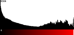 Red Histogram