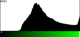Green Histogram