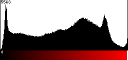 Red Histogram