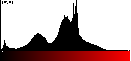 Red Histogram