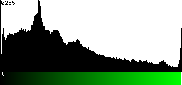 Green Histogram