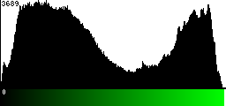Green Histogram