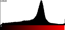 Red Histogram