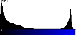 Blue Histogram