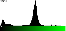 Green Histogram