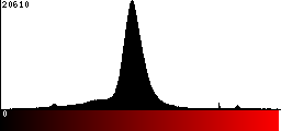 Red Histogram