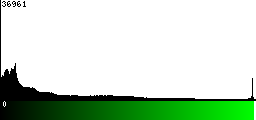 Green Histogram