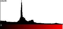 Red Histogram