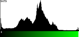 Green Histogram
