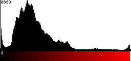 Red Histogram