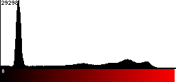 Red Histogram
