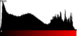 Red Histogram