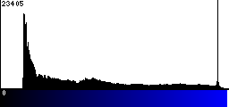 Blue Histogram