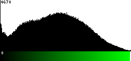 Green Histogram
