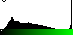 Green Histogram