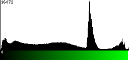 Green Histogram
