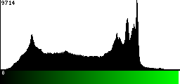 Green Histogram