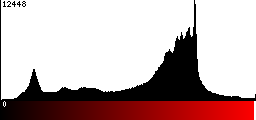 Red Histogram