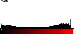 Red Histogram