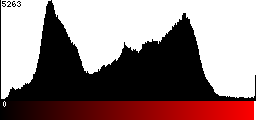 Red Histogram