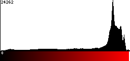 Red Histogram