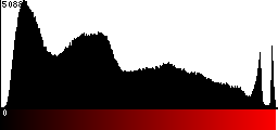 Red Histogram