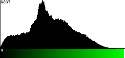 Green Histogram