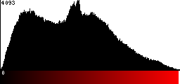 Red Histogram
