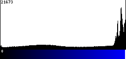 Blue Histogram