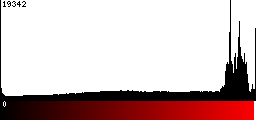 Red Histogram
