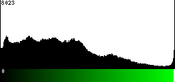 Green Histogram
