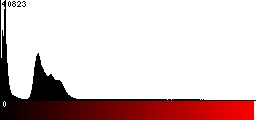 Red Histogram