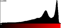 Red Histogram