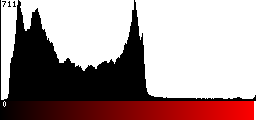 Red Histogram
