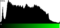 Green Histogram
