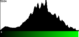 Green Histogram