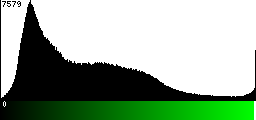Green Histogram