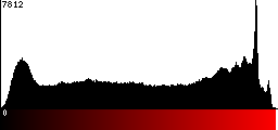Red Histogram