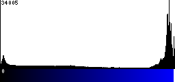 Blue Histogram