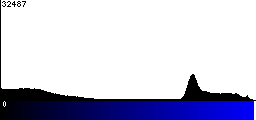 Blue Histogram