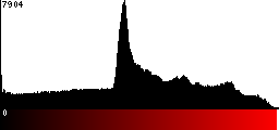 Red Histogram