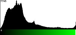 Green Histogram