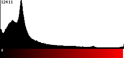 Red Histogram