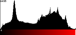 Red Histogram