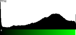 Green Histogram