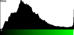 Green Histogram