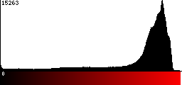 Red Histogram