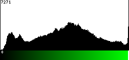Green Histogram