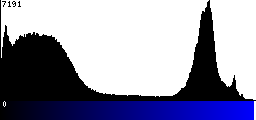 Blue Histogram