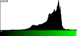 Green Histogram